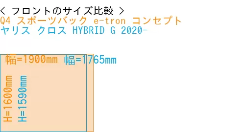 #Q4 スポーツバック e-tron コンセプト + ヤリス クロス HYBRID G 2020-